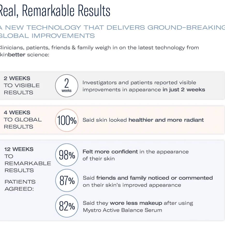 SkinBetter Mystro Active Balance Serum benefits